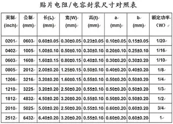 10000pcs/daudz UmiOhm/RALEC 0201 F 1% 1/20W sērijas Ķīnas ražošanas SMD rezistors, smt čipu bom bezmaksas piegāde