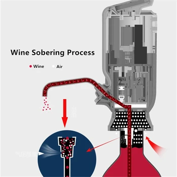 Vīna Izejas Iestatījumu Electric Vīna Karafi Dozatoru ar Vīna Temperatūras Displejs Saprātīga 10 Dienas Vakuumā Saglabāšana